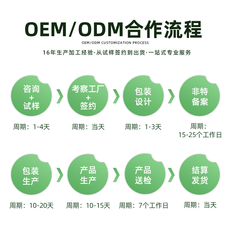代加工流程.jpg